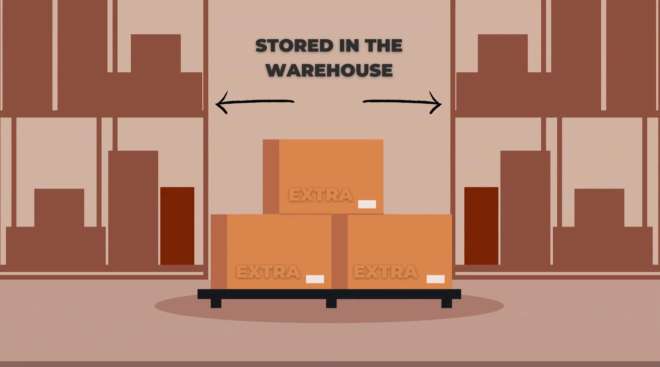 safety stock