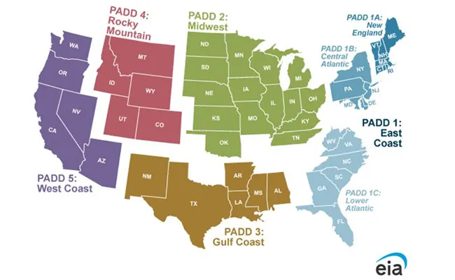 EIA PADD chart